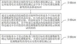 基于物联网的变电站光缆引下接地隐患识别方法及系统