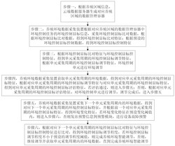 用于养殖场的环境监测和控制方法及系统发明专利