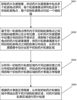 一种用于压片机的药片视觉检测方法及系统发明专利