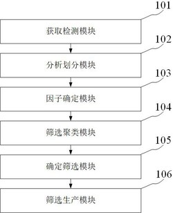 用于建筑结构施工的高强度合金模板自动化生产系统