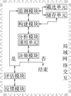 导丝与血管间的动态阻力监测系统发明专利