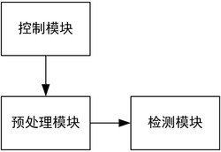 一种测定白酒中挥发性风味成分的检测系统发明专利
