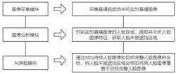 基于AI人脸识别的直播换脸系统及方法发明专利