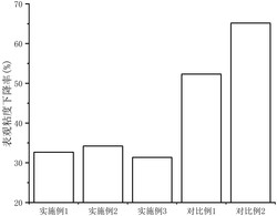 一种乳液型提高采收率用稠化剂及制备方法发明专利