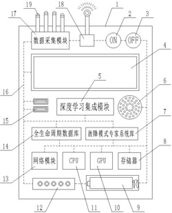 基于集成深度学习的柴油发电机故障预测与监测系统装置