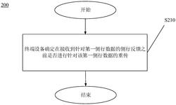 无线通信方法、终端设备和网络设备实用新型专利