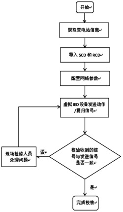 一种基于SCD文件和RCD文件的远动校核方法