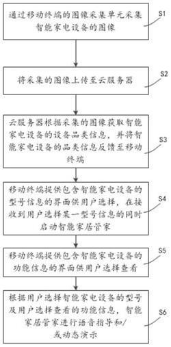 一种获取智能家电设备功能演示的方法发明专利