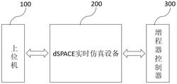 一种增程器控制器硬件在环仿真系统发明专利