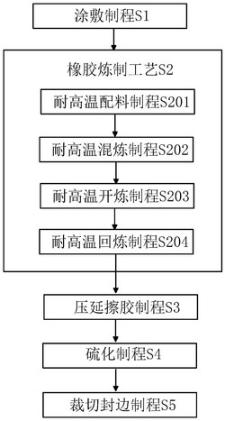 覆铜板层压复合材料阻热耐温弹性胶垫及其制造方法