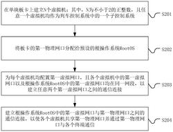 融合控制架构下的通信方法、系统、设备及存储介质