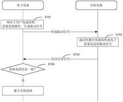 一种无线连接的方法、装置、电子设备以及可读存储介质