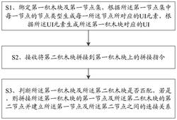 一种图形化编程构建UI组合数据的方法及终端