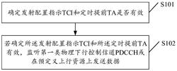 数据传输处理方法及相关装置实用新型专利
