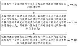 一种数据传输方法及系统、网关设备、操作终端设备