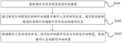 调车手信号的处理、模型获取方法、装置、设备及介质