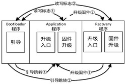 一种编队无人机批量固件升级实现系统、方法