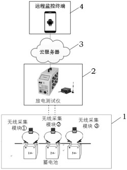 蓄电池监控系统发明专利