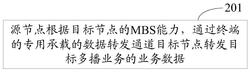 业务数据处理方法、装置及设备实用新型专利