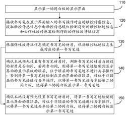 一种书写笔迹显示方法、装置、交互平板及存储介质