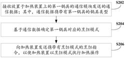 厨房电器控制方法、装置和厨房电器发明专利