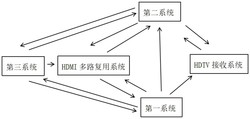 一种基于家用高清显示设备的无线HDMI传输系统