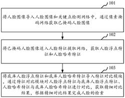 一种人脸检索方法、系统、计算机设备和存储介质