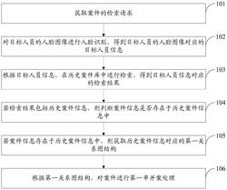 案件的串并案方法、装置、电子设备及存储介质
