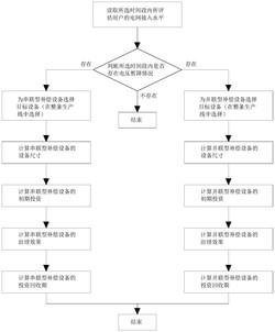 一种电压暂降状态串联型及并联型补偿设备治理方法