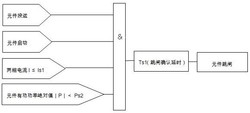 一种适用于企业电网异常情况下的电网稳定控制方法
