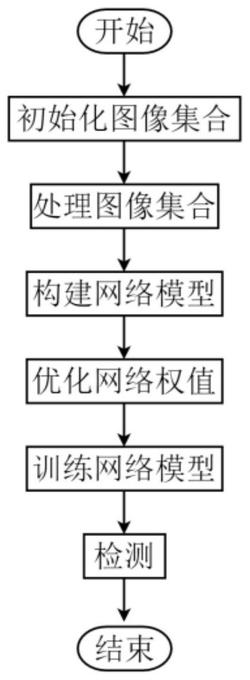 基于RetinaXNet的建筑夜景灯光异常检测方法