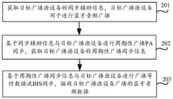 蓝牙音频的接收方法、装置、终端及存储介质