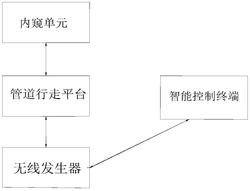 一种多功能管道内窥摄像系统及方法发明专利