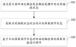 一种触控屏调节方法、装置、存储介质及终端
