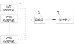 一种基于线路故障检测的小电流接地选线系统