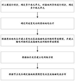 一种确定变电站直流偏磁电流分布的方法及系统