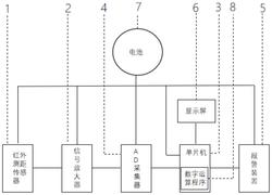 一种手持式自动检测真空系统堵塞的装置发明专利