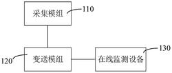 电压互感器二次回路接地电流检测系统及检测方法