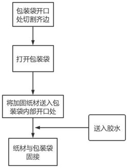 一种环保纸塑复合包装袋及其加工方法发明专利