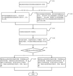 一种接收时统信号的方法及装置发明专利