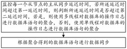 一种数据同步方法及终端发明专利
