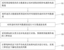 通过电流来分析智能终端的工作状态的感知方法及系统