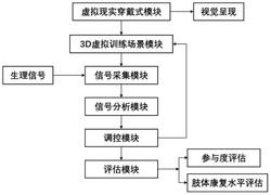 一种基于3D虚拟现实技术实时反馈的运动想象训练系统