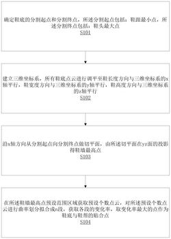 一种鞋底3D视觉提取涂胶轨迹方法和存储设备