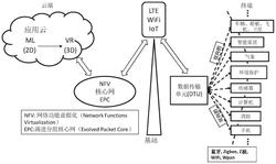 下一代物联网体系架构设计方法与应用系统发明专利