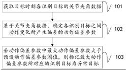 基于动作差分的目标标记方法及装置实用新型专利