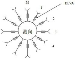 一种可场景化定制的多通道视频信号产生装置