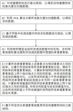 基于点云数据的建模方法发明专利