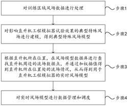 一种用于直升机工程模拟器的实时风场建模方法