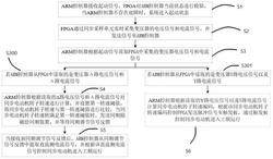 一种高压同步变频器控制系统的控制方法发明专利